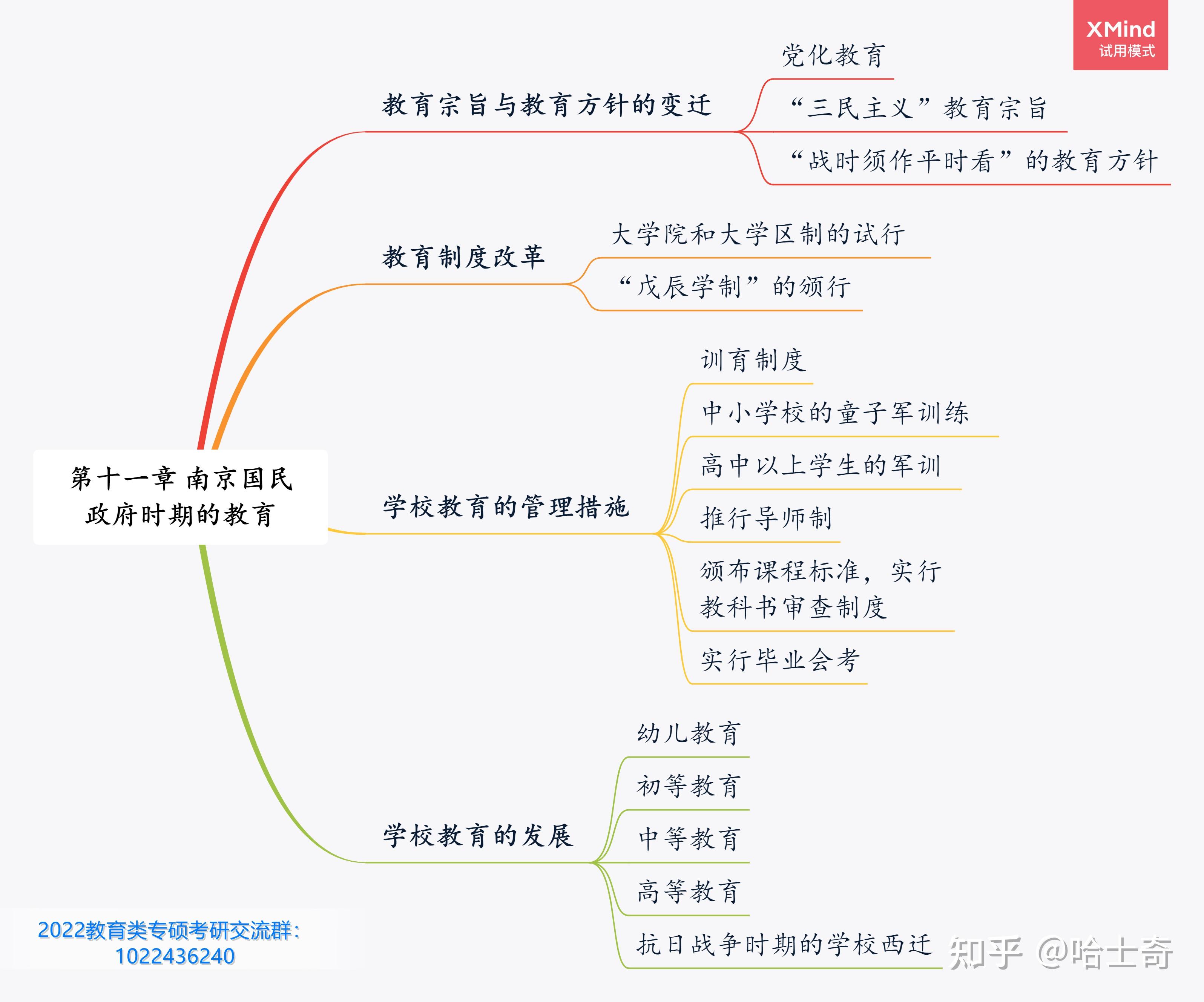 陈鹤琴思维导图图片