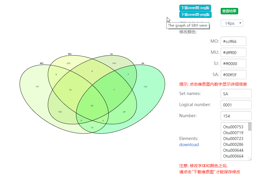 生信工具推荐一个比venndiagram包更强大的韦恩图绘制工具