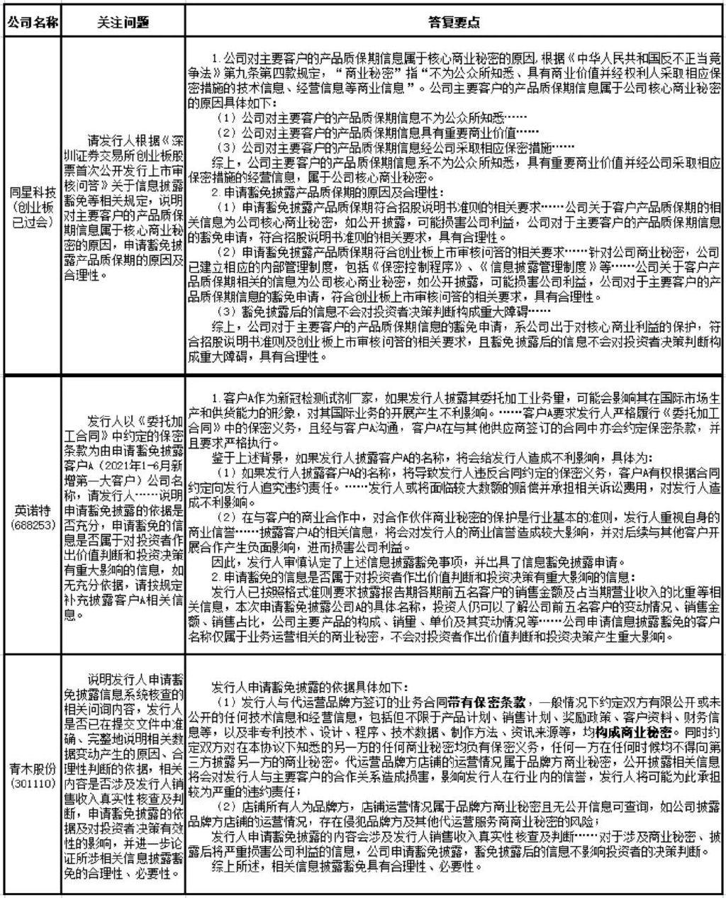 IPO审核及上市公司商业秘密豁免披露的注意事项 - 知乎