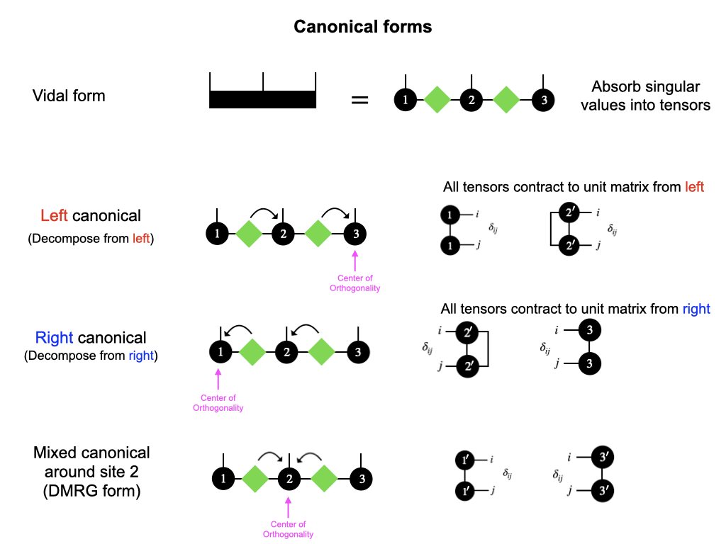 Introduction to tensor network and DMRG - 知乎