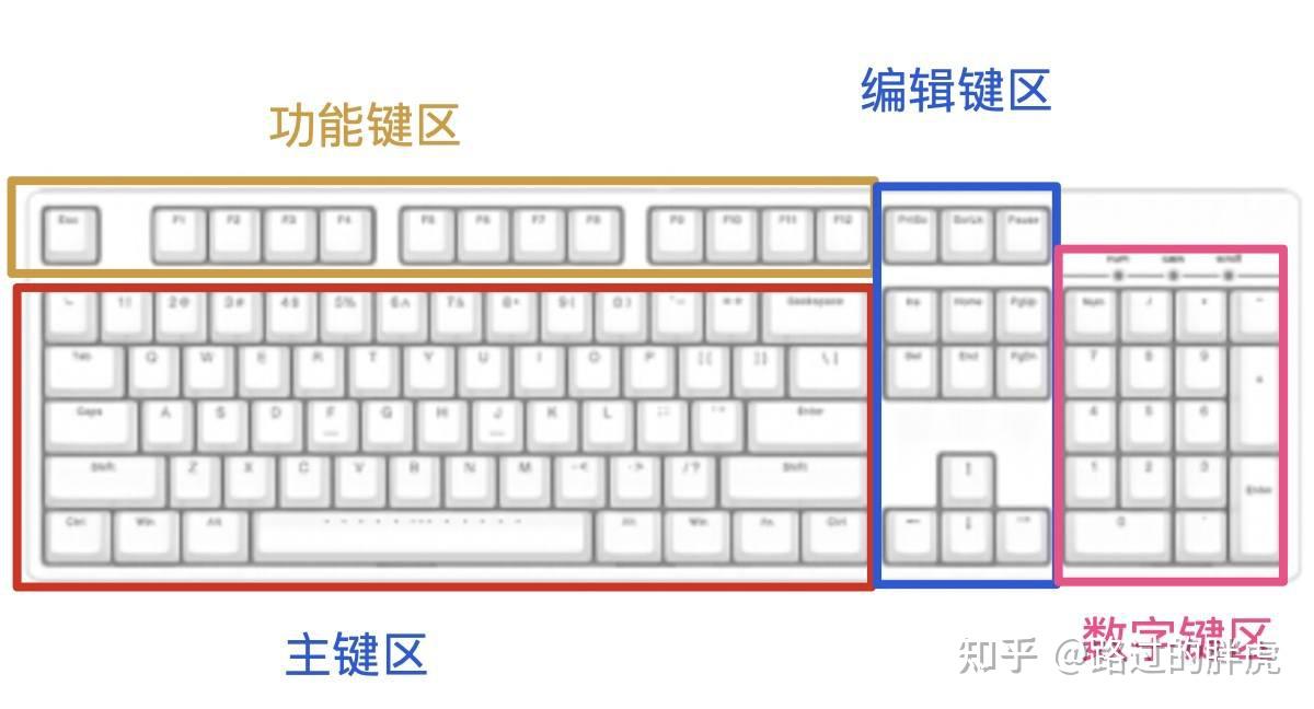 机械键盘入门、选购指南——键位(配列)篇 - 知乎