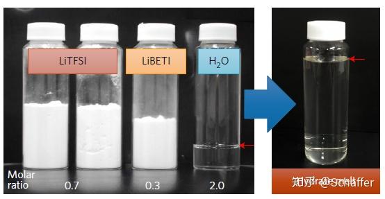 Li Plus Water Aqueous Li-ion battery: Nature,569,245-250(2019) - 知乎