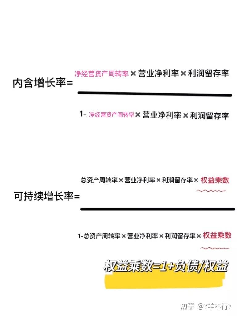 羊趣讲财管 一个故事讲清内含增长率和可持续增长率有啥区别？ 知乎 9273