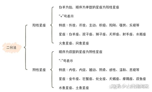 同星座的差异绝配：不同生时的个性差异，谁才是你的星座绝配伙伴？ (同星座的差异有哪些)
