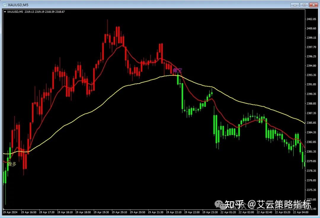 MT4黄金、外汇技术分析指标合集- 知乎