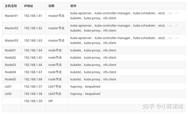 kubernetes-k8s-v1-23-5