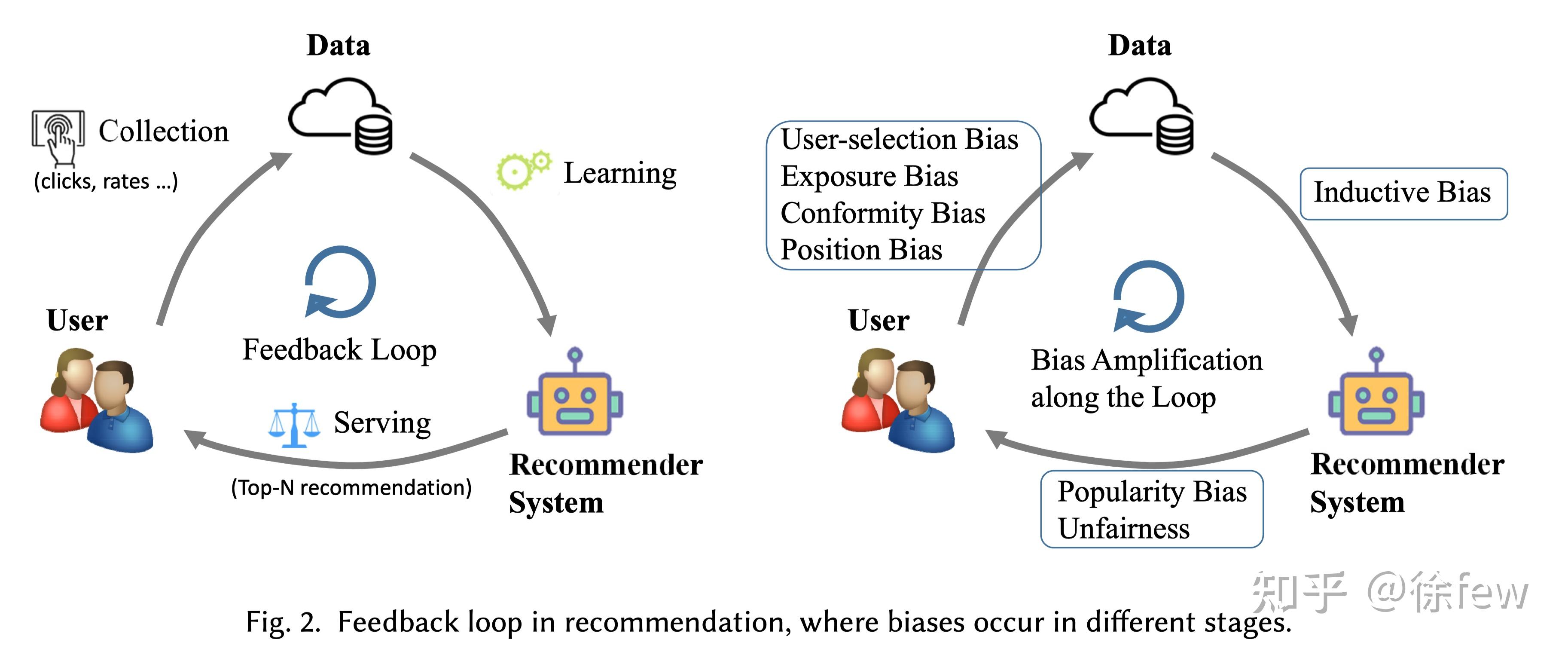 论文推荐(BY SL)_显隐式反馈 - 知乎