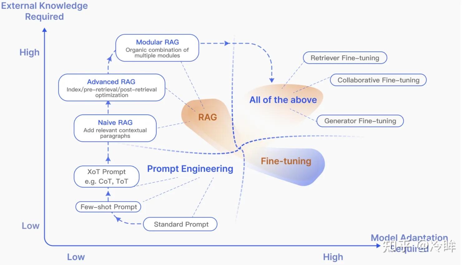 Sft Rag 深入浅出:从入门到精通大模型Prompt、SFT、RAG、Infer、Deploy、Agent - 知乎