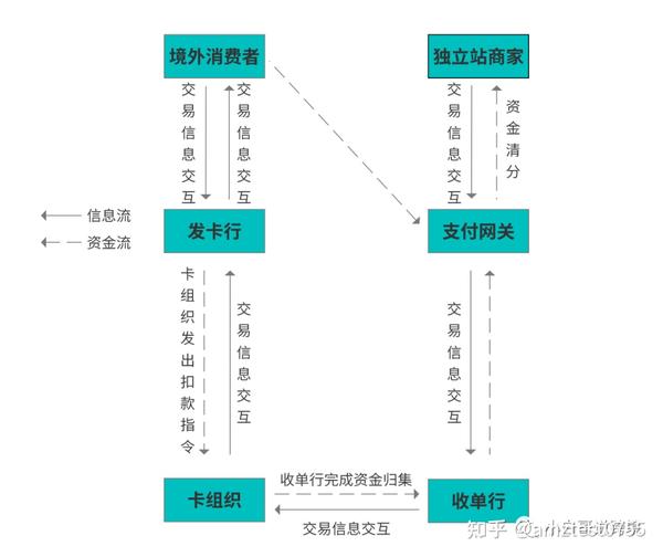 支付网关TPS性能优化：从瓶颈诊断到高并发加速的全面提升方案 (支付网关是什么意思)-初仟社区