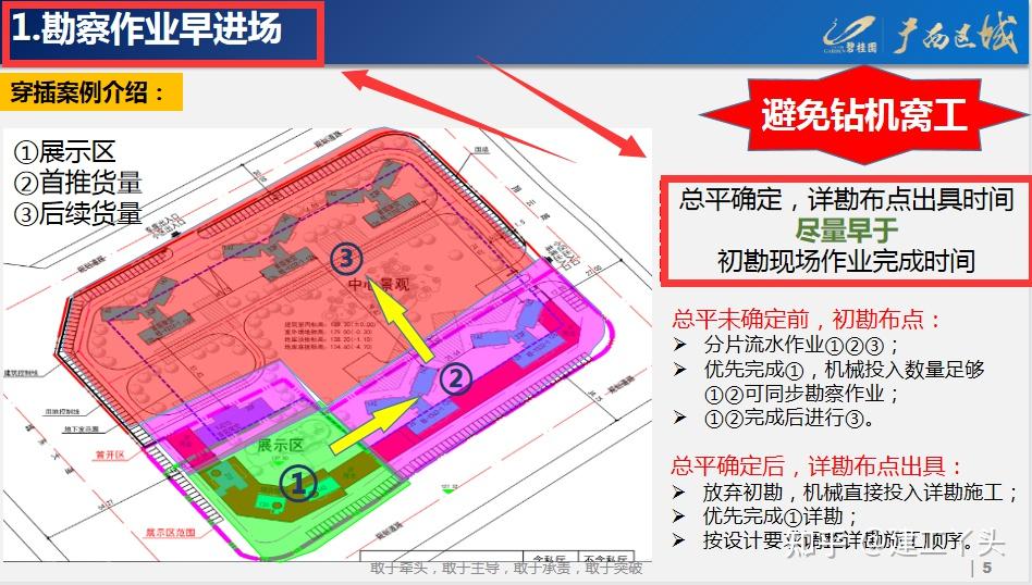 工期穿插亮点建设方案，结合名企真实案例带你解析，满满的干货 知乎 