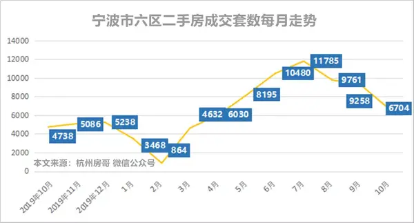 回答:宁波是新一线城市,处在二线城市的顶尖位置,现在的房价可以入手.