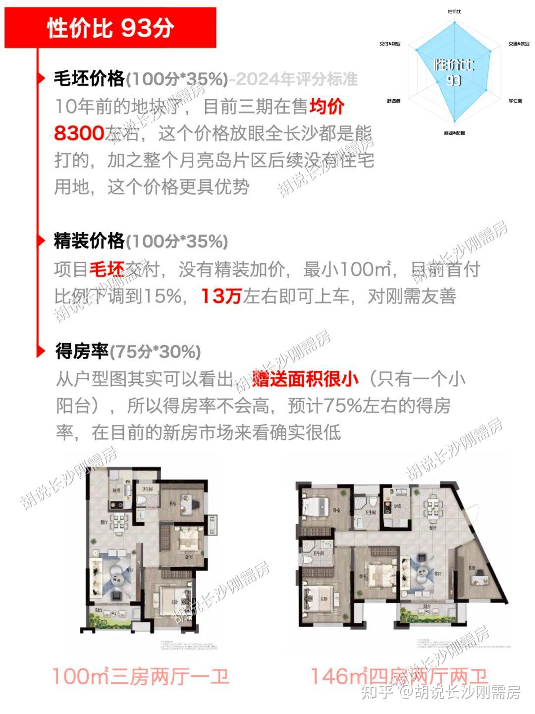 明发阅江悦府三期|优点足够多,但缺点你一定要知道 - 知乎