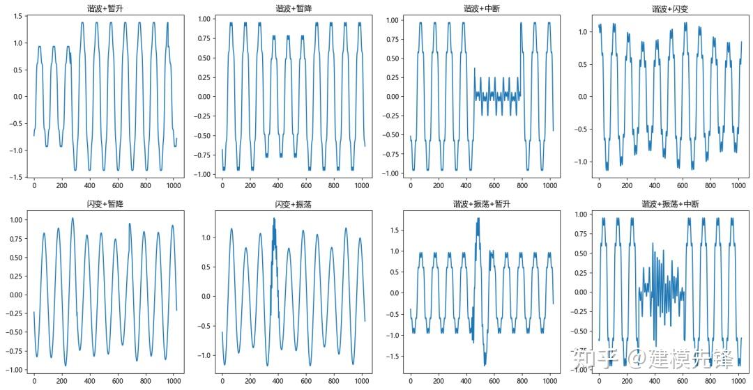 Python-电能质量扰动信号数据介绍与分类 - 知乎