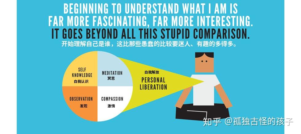 不要和他人比较