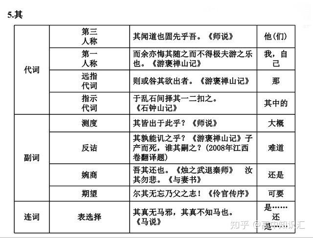 干货分享——高中语文考试必备的18个虚词用法总结,赶快收藏 - 知乎