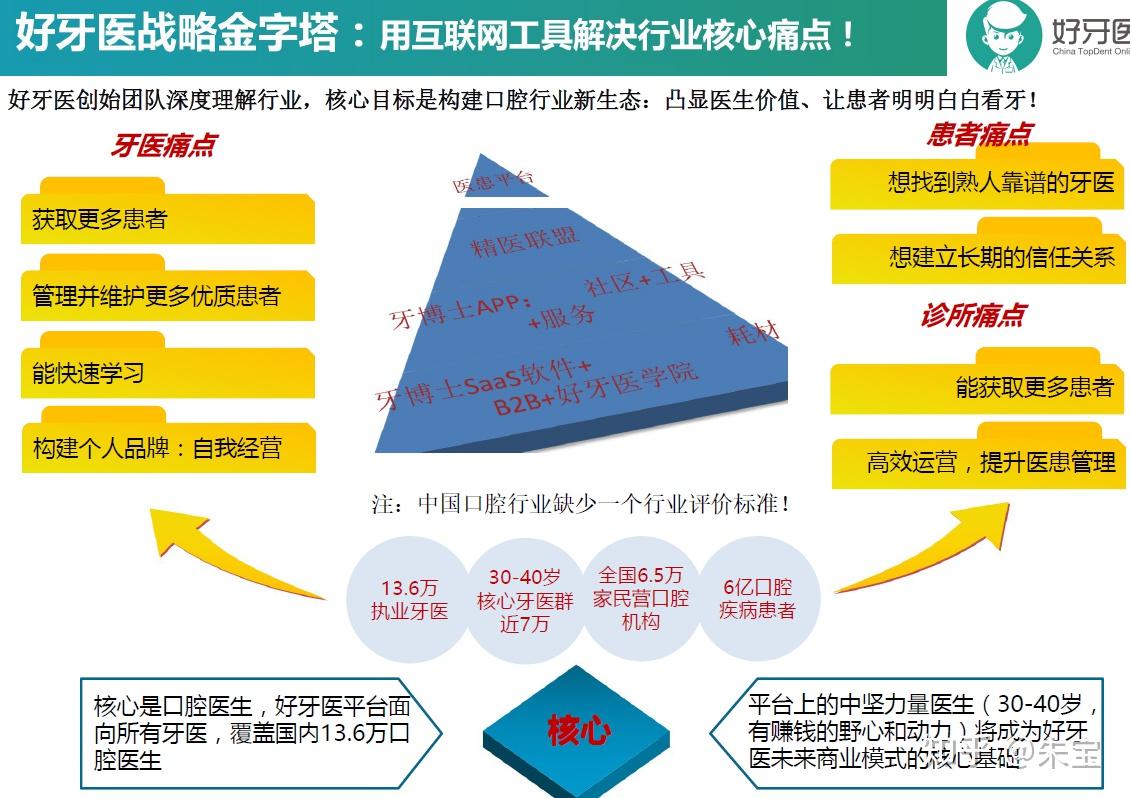 不一样的融资成功案例，经典的A轮B轮C轮D轮商业计划书融资典范！ - 知乎