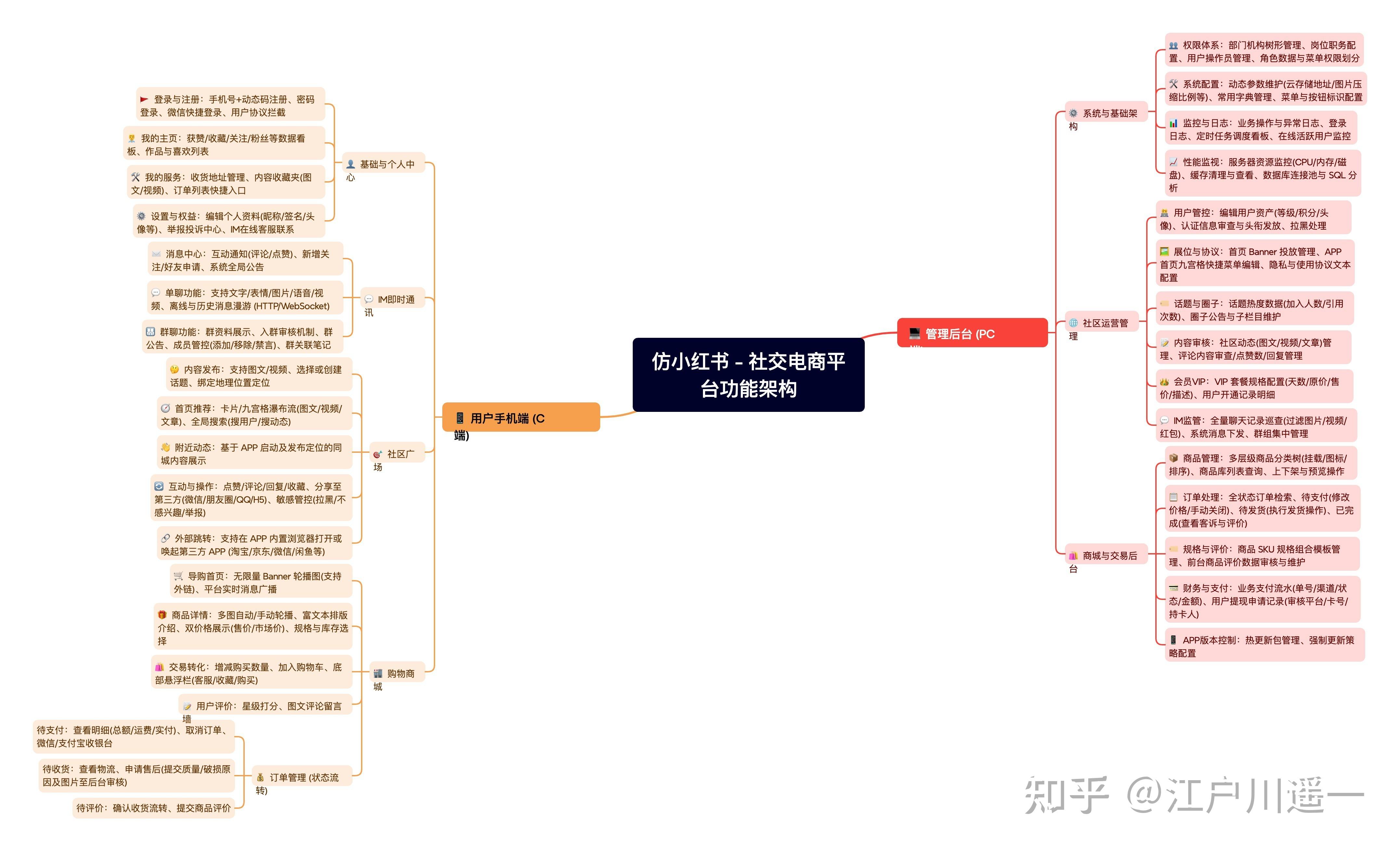 揭秘!靠谱仿小红书社区源码,打造交友新体验APP - 知乎