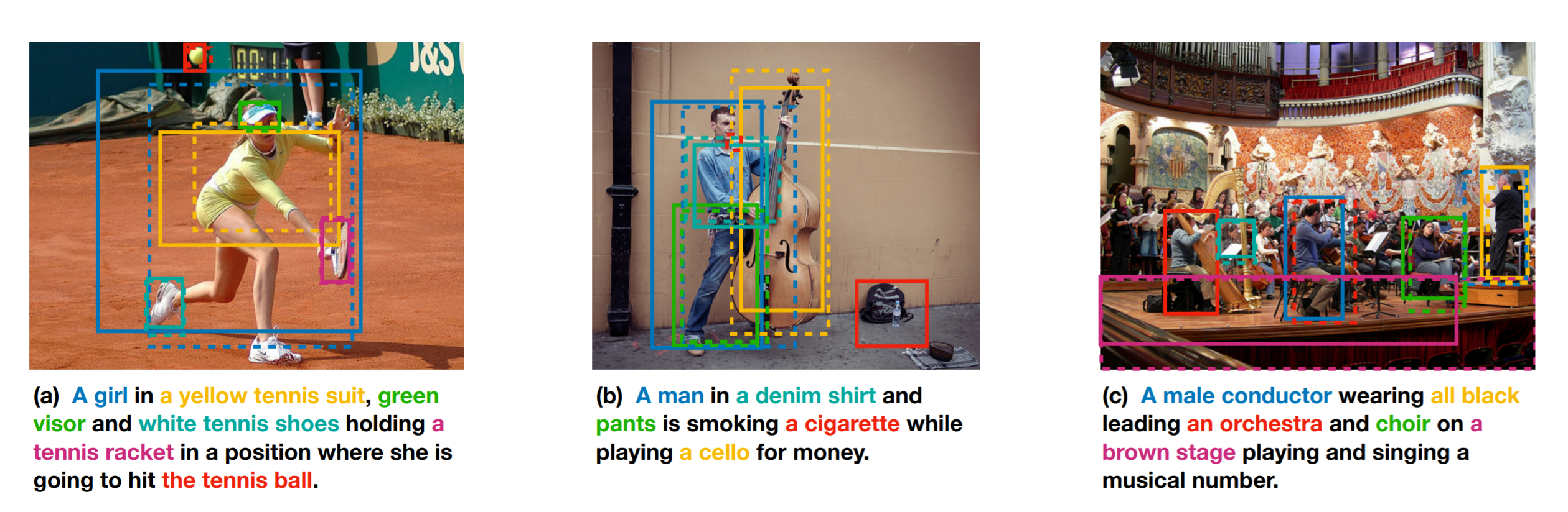 visual question answering - 视觉问答
