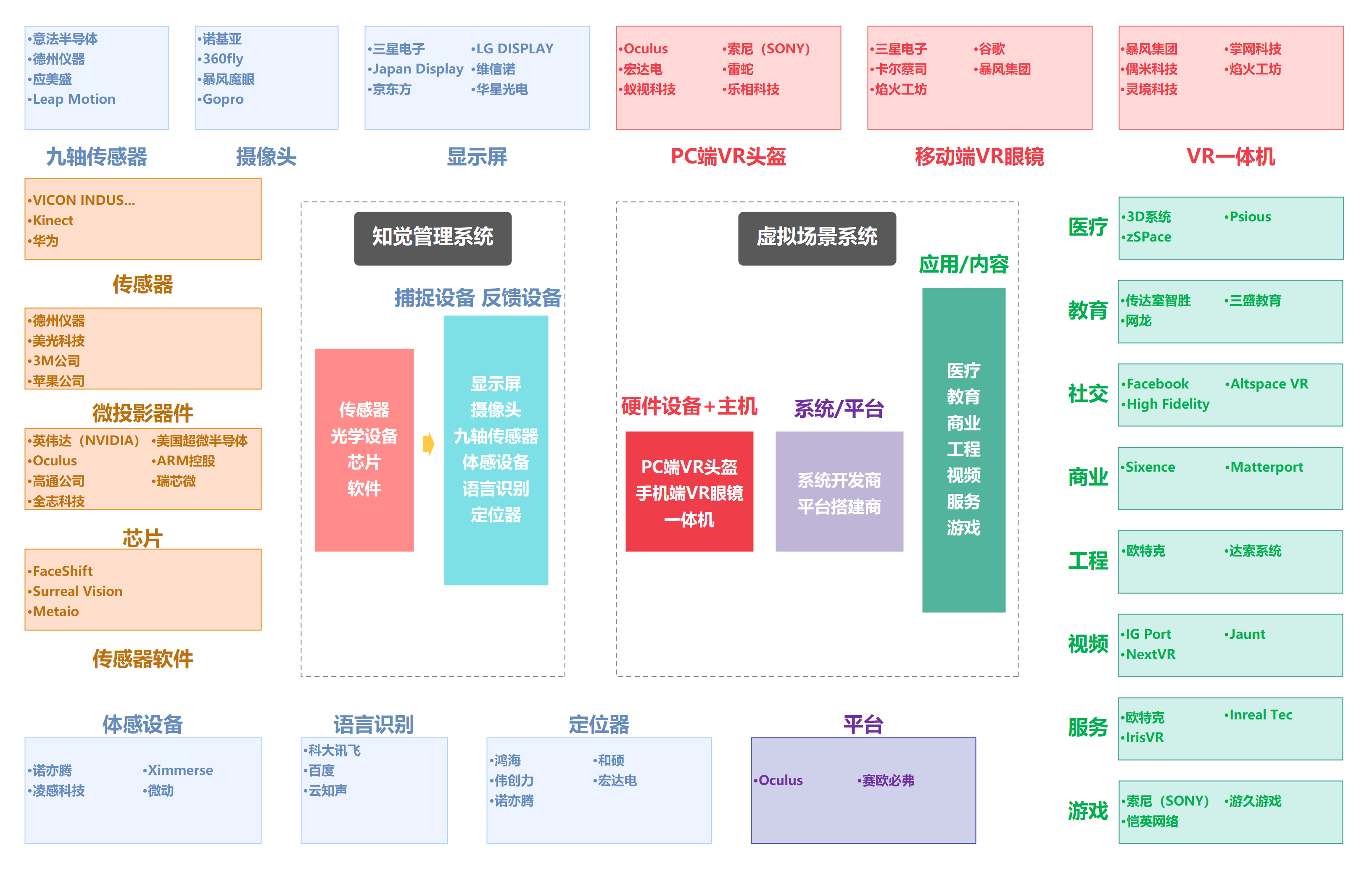 100大产业链全景图pdf图片