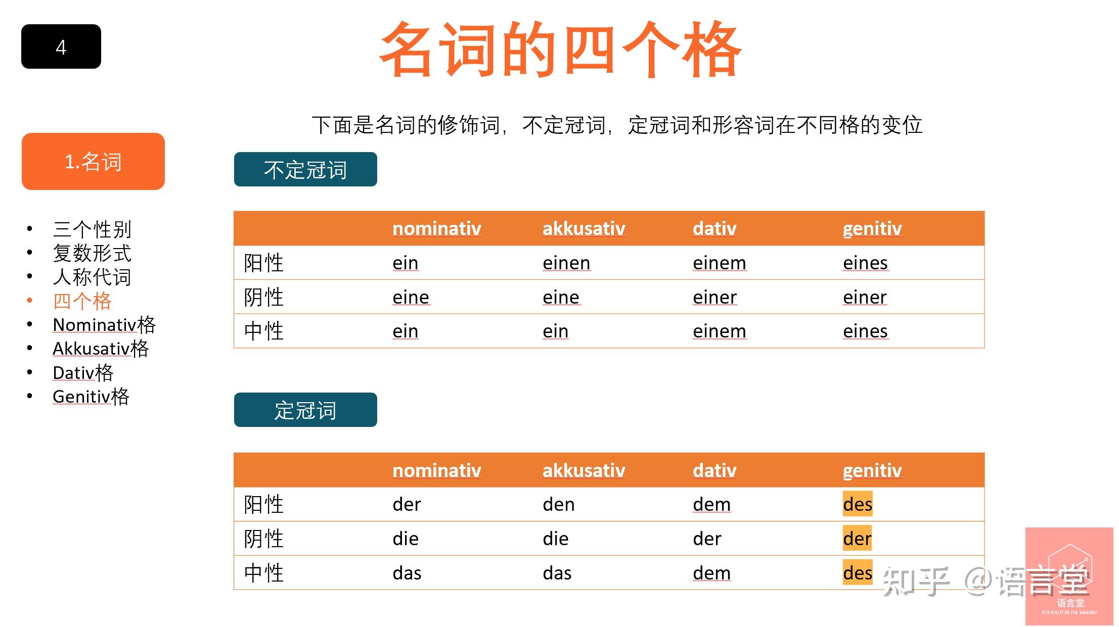 德语语法速成2名词的四个格