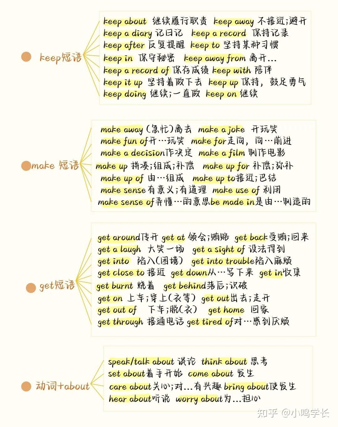 背完这个英语完形填空就厉害了！ - 知乎