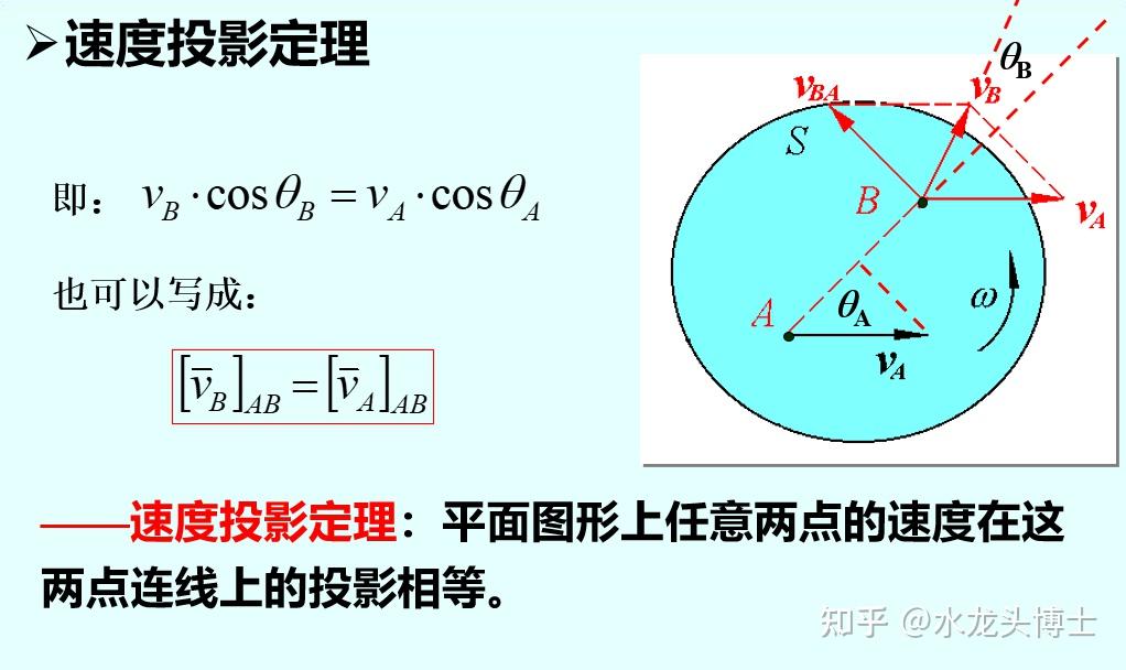 第八章 刚体的平面运动---理论力学（重点总结） - 知乎