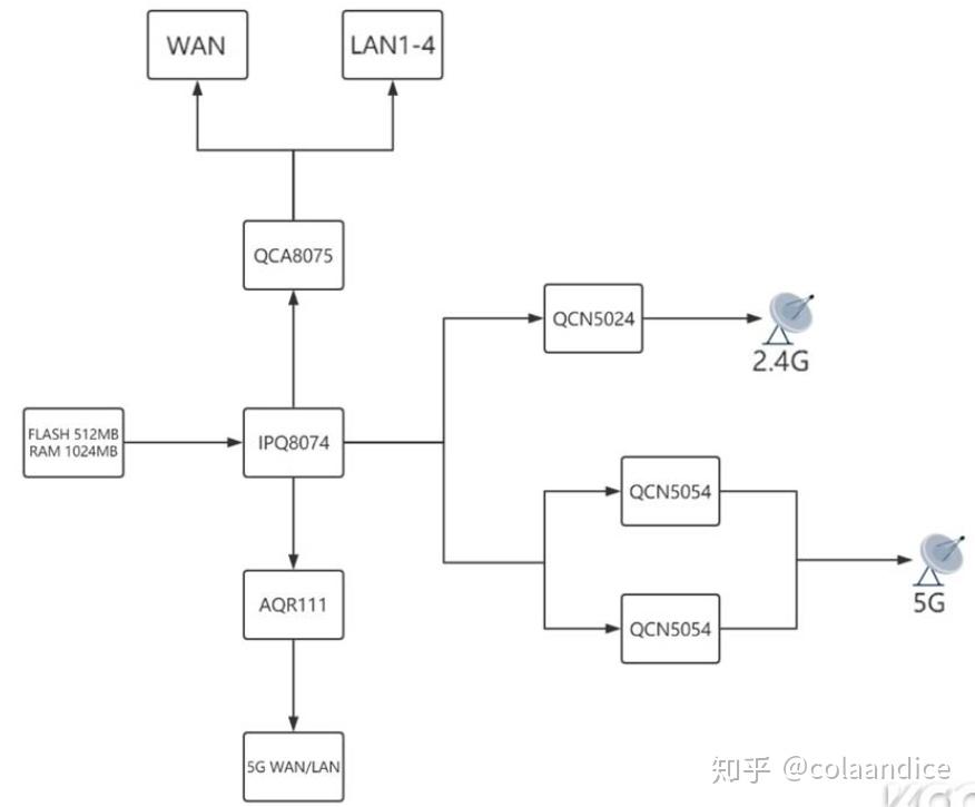 路由器选购指南_WiFi基础知识_wifi sleep policy