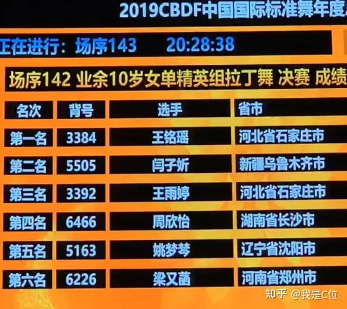 【C位将至】2024年体育舞蹈“巡回训练营” 最新档期新鲜出炉！点击查看合作详情！ - 知乎