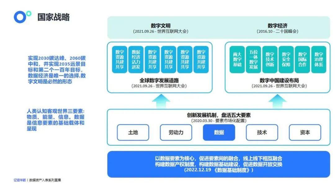 数据资产盘点及治理的路径与方法 - 知乎