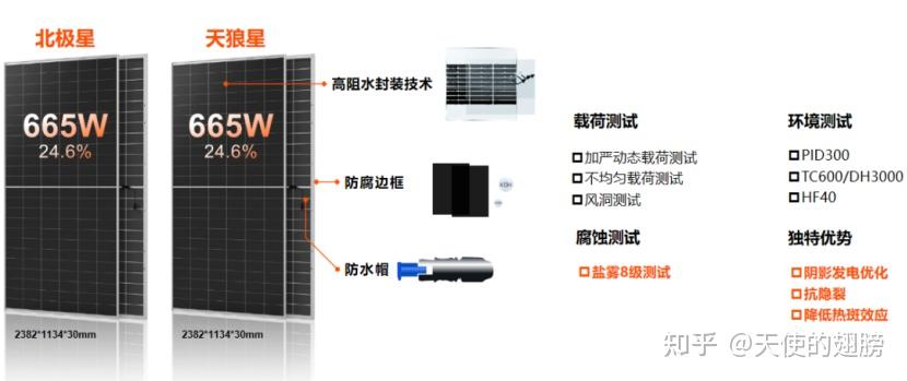 爱旭ABC助力海南光伏电站提质增效|爱旭科技出席海南清洁能源岛2.0版绿色低碳发展大会 - 知乎