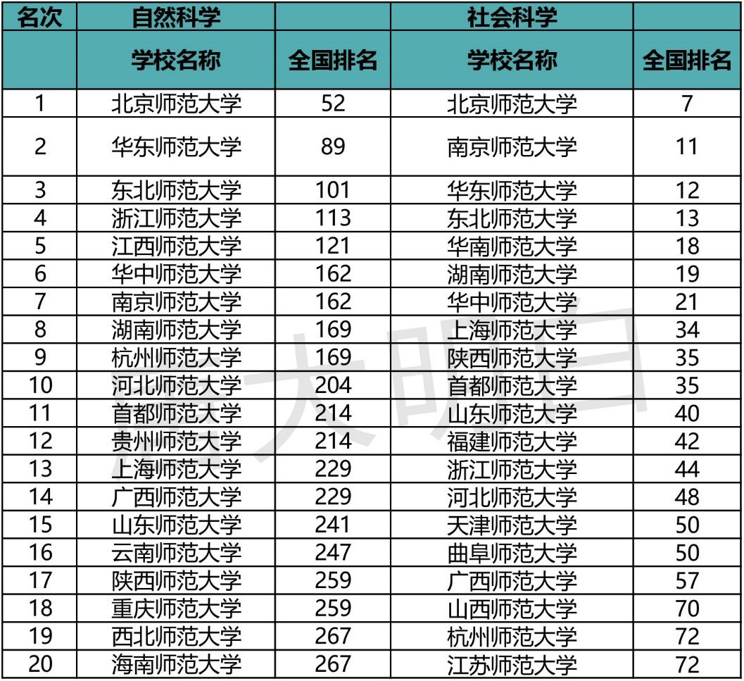 华中科技大学郑强_华中科技大学学报_郑强点评全国前十大学