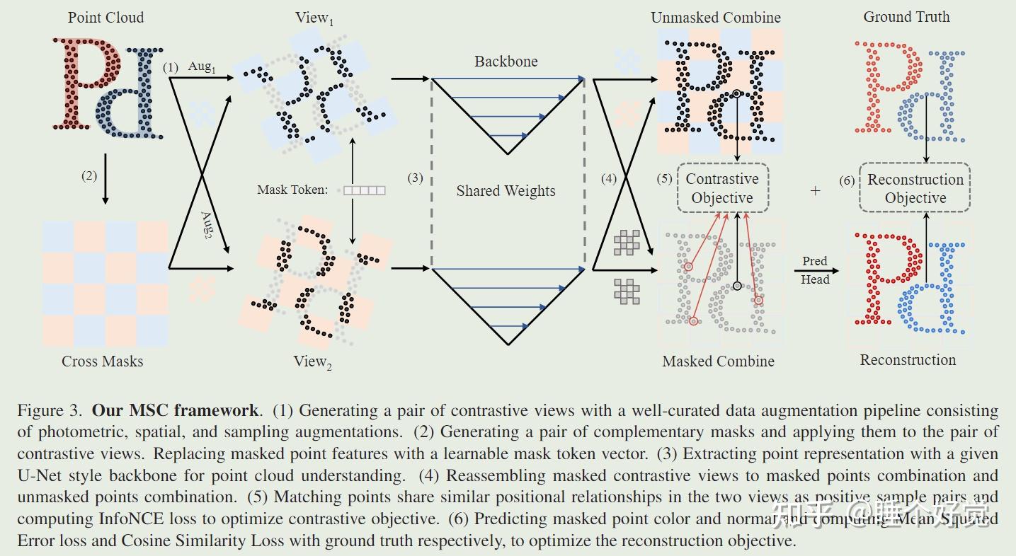 Masked Scene Contrast: A Scalable Framework for Unsupervised 3D ...