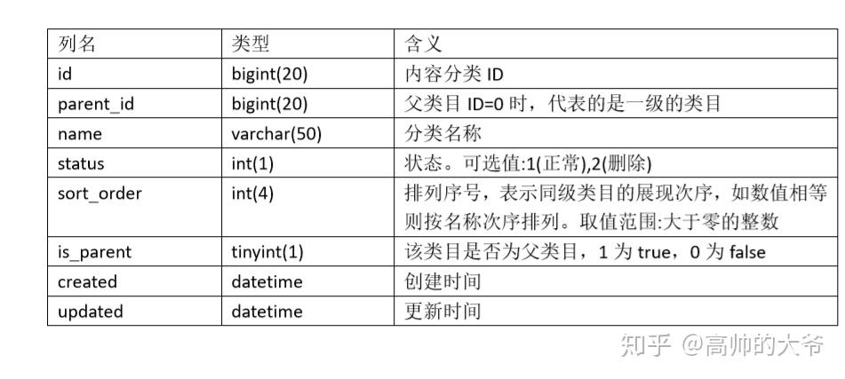 数据库表格 - 知乎