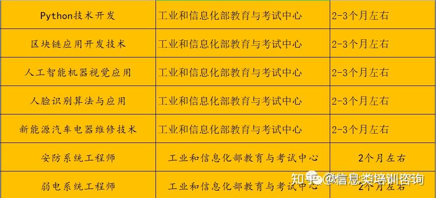 高级网络信息安全工程师工信部教育与考试中心