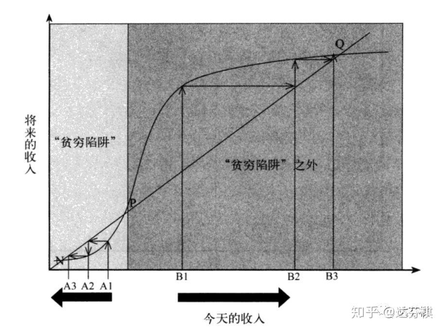该如何实现阶层的跃迁看这一篇就够了