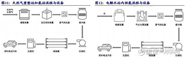 氢能源产业链研究(2)---储氢,加氢 - 知乎