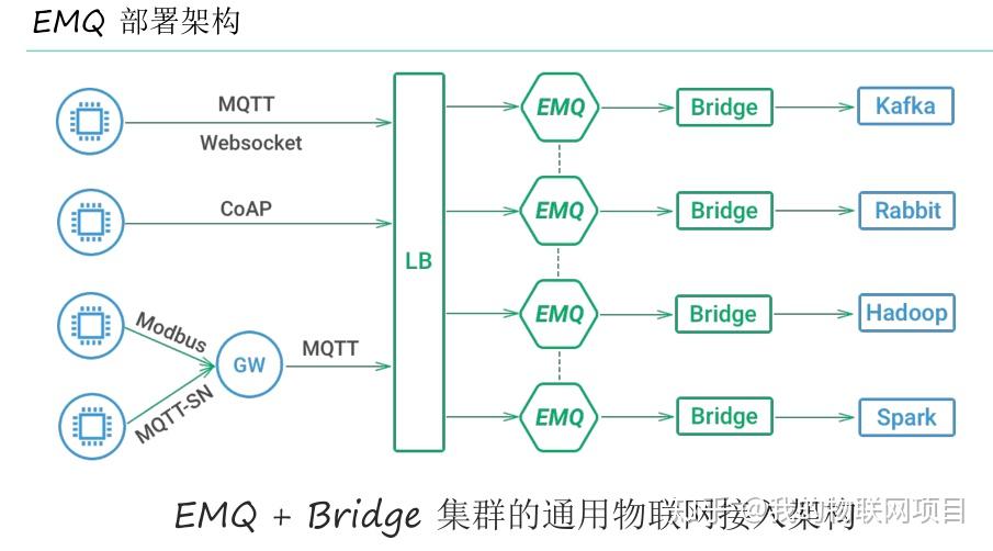  mqtt 