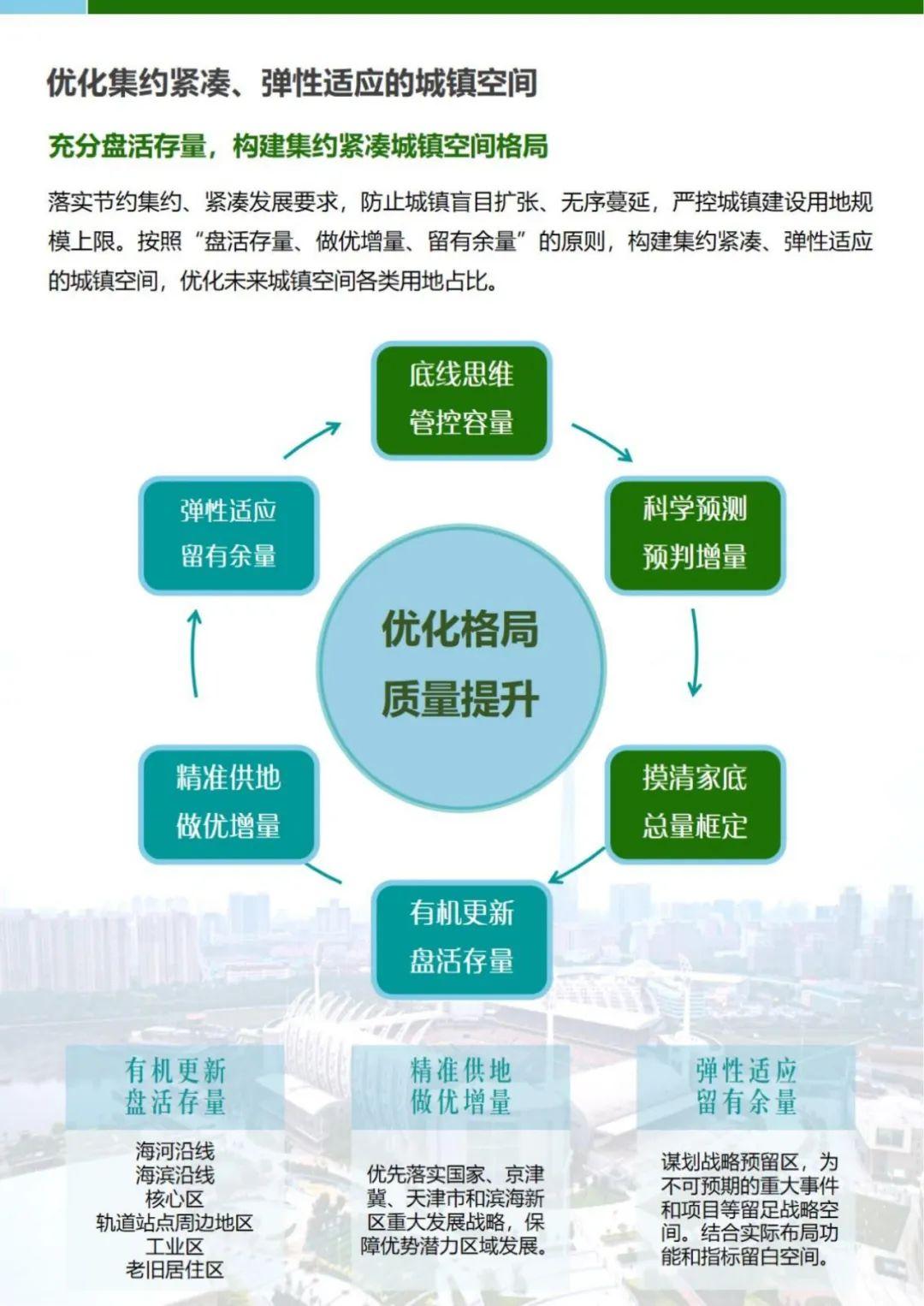 滨城公示2021-2035年总体规划,计划常住人口达到400万人! - 知乎