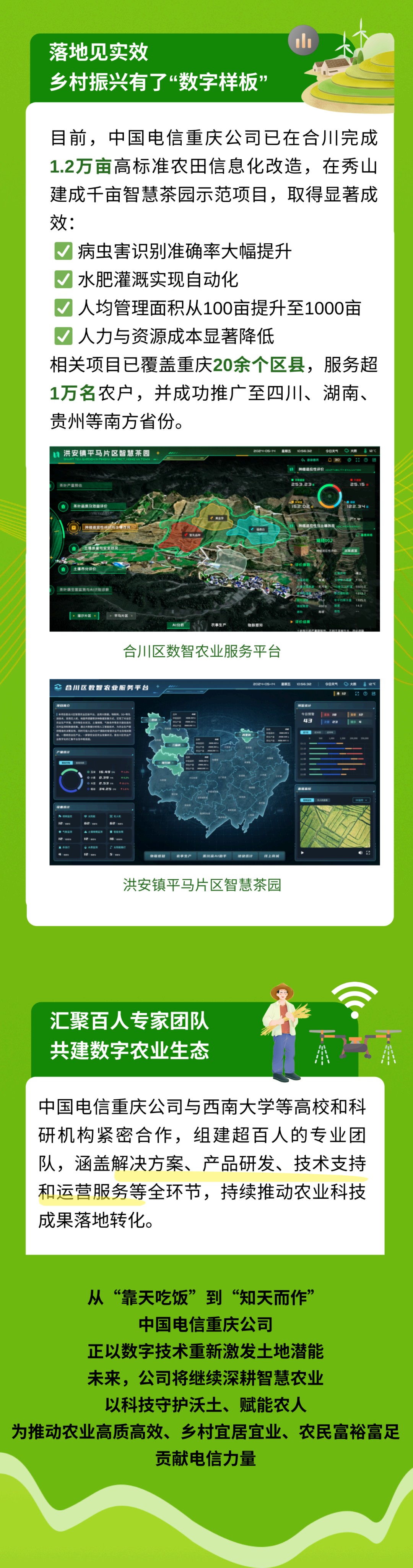 数字技术润沃土 中国电信重庆公司智慧农业助力乡村振兴见实效 - 知乎