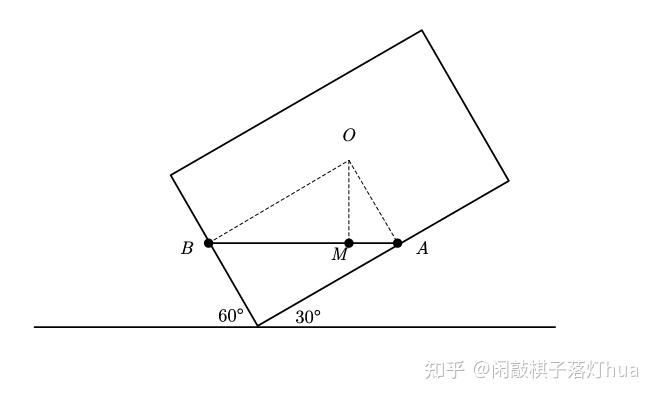 由三力聚焦原理——m1,m2對d的拉力與d的重力——確定支點為d點m1,m2