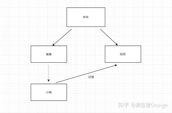 长期股权投资理解 知乎