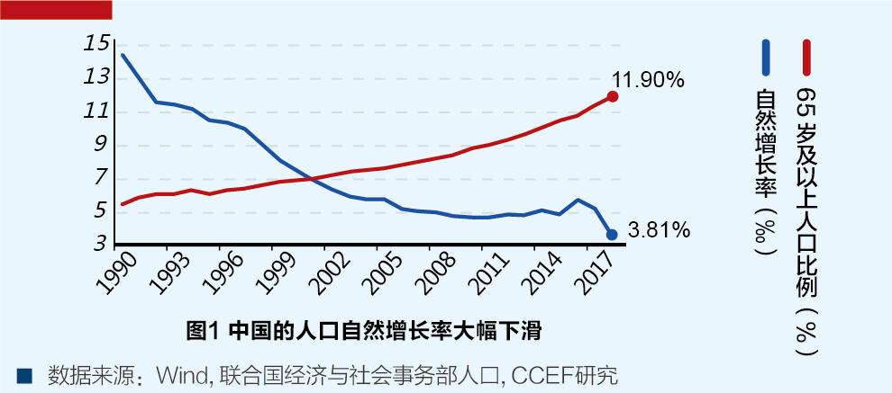 中国人口红利趋势图图片