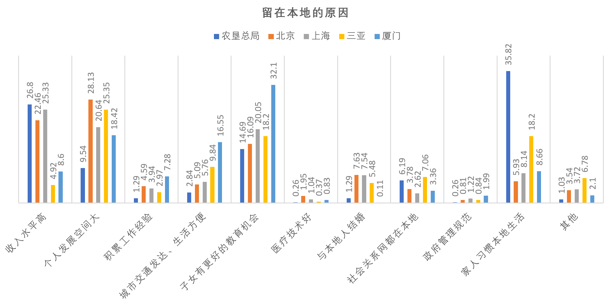 东西城人口限制