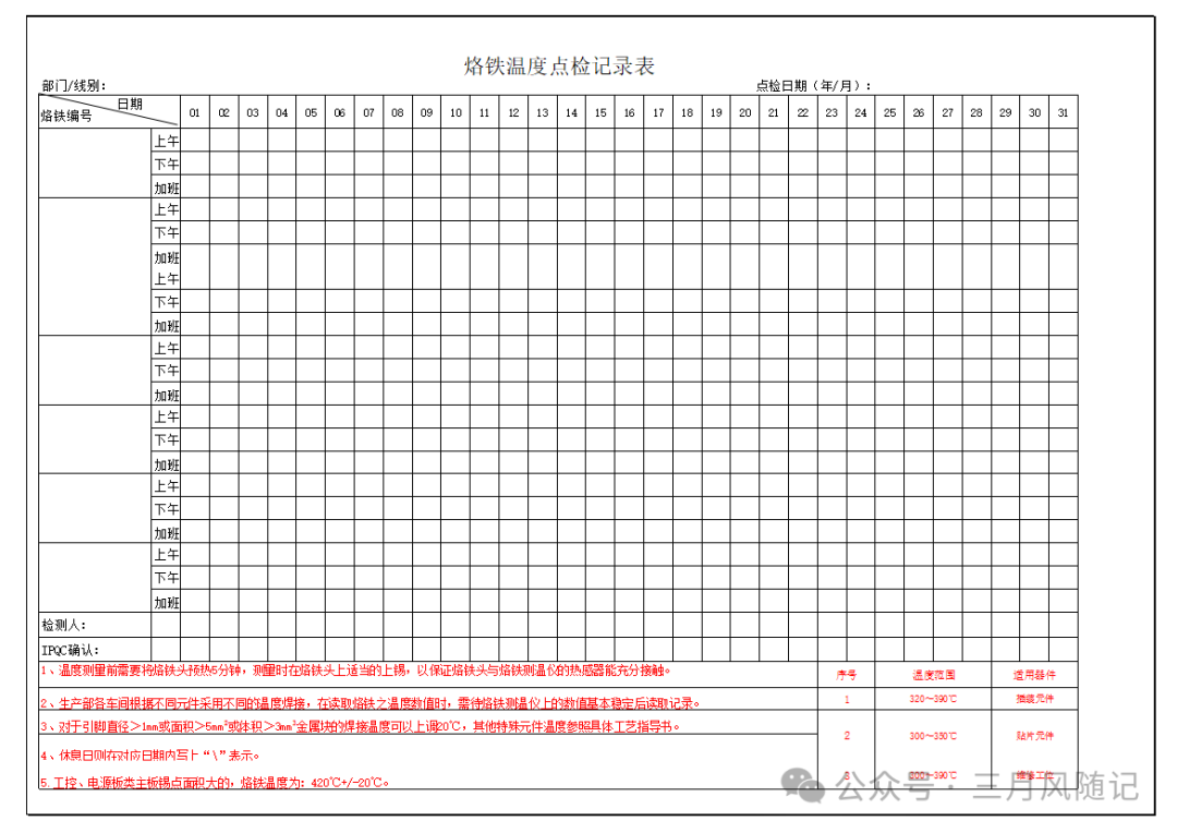 IATF设备管理与维护PPT & 点检表 - 知乎