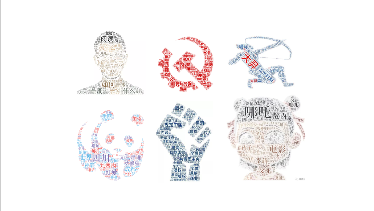 怎么用python画出好看的词云图