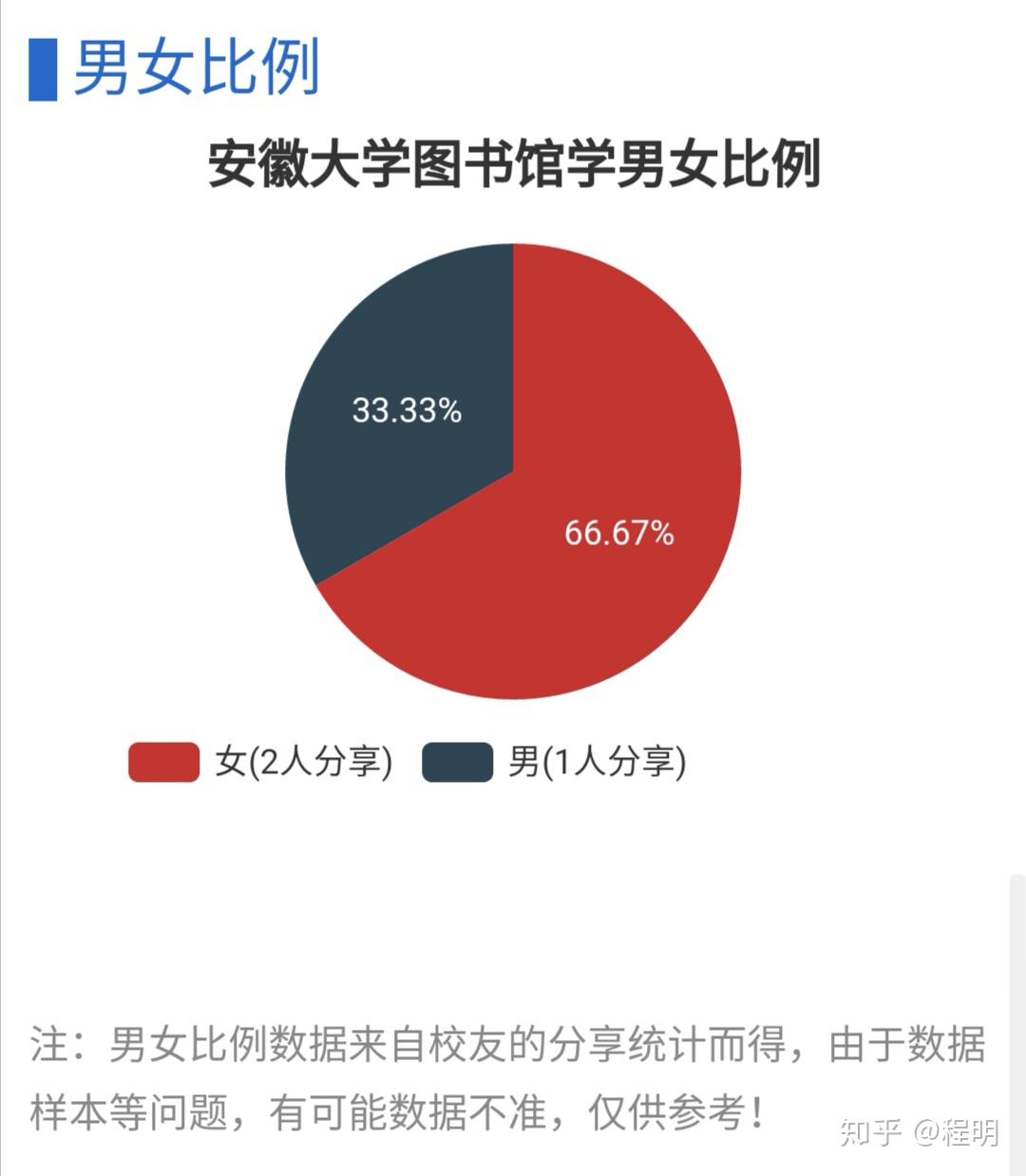 如何评价安徽大学的图书馆学专业?