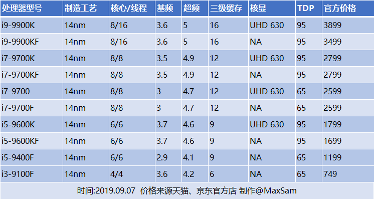 電腦硬件天梯圖:針對炒股用戶的電腦配置清單:針對所有用戶的顯示器