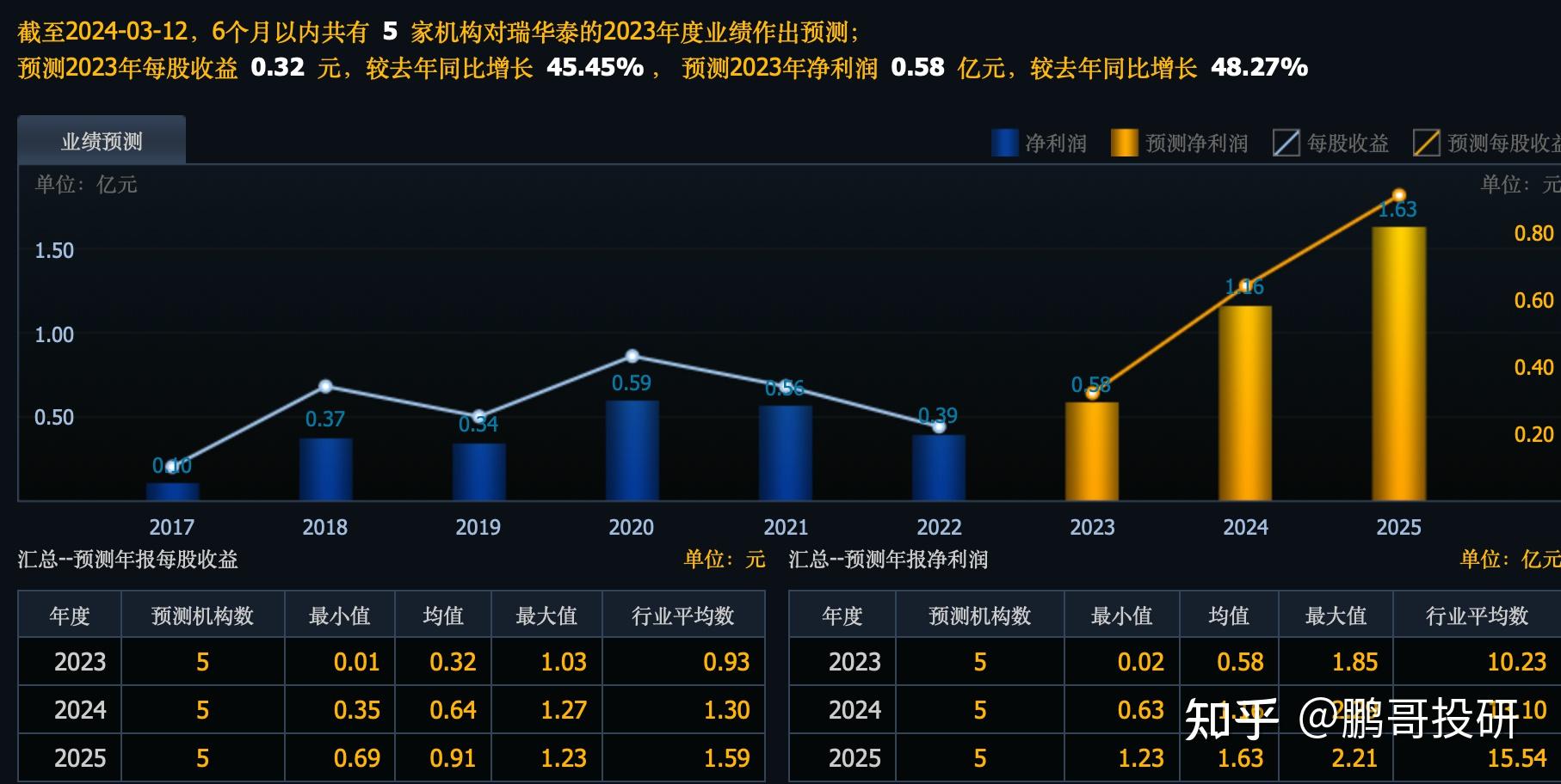 中科院投资的10个a股公司都是核心科技股业绩将增长10倍