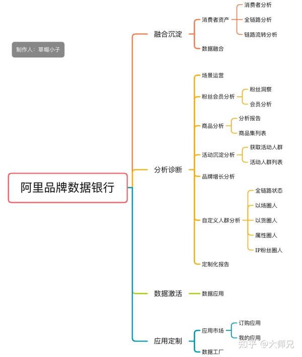 阿里品牌数据银行:全网最全数据银行介绍!(附海量截图) - 知乎