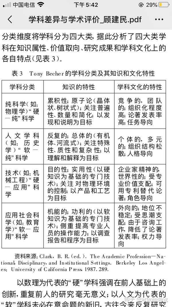 13个学科门类能否按照其他学科分类体系区分 - 知乎